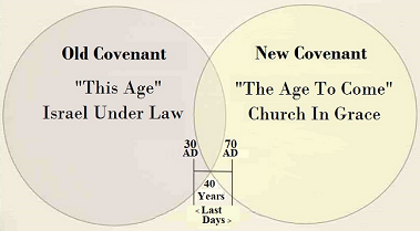 The god of this age poster