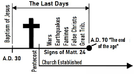 The last days poster